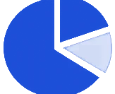 Scope Markets
